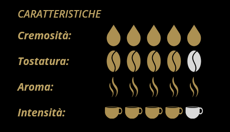 Toraldo Caffè Forte e Cremoso Capsule Nespresso® compatible